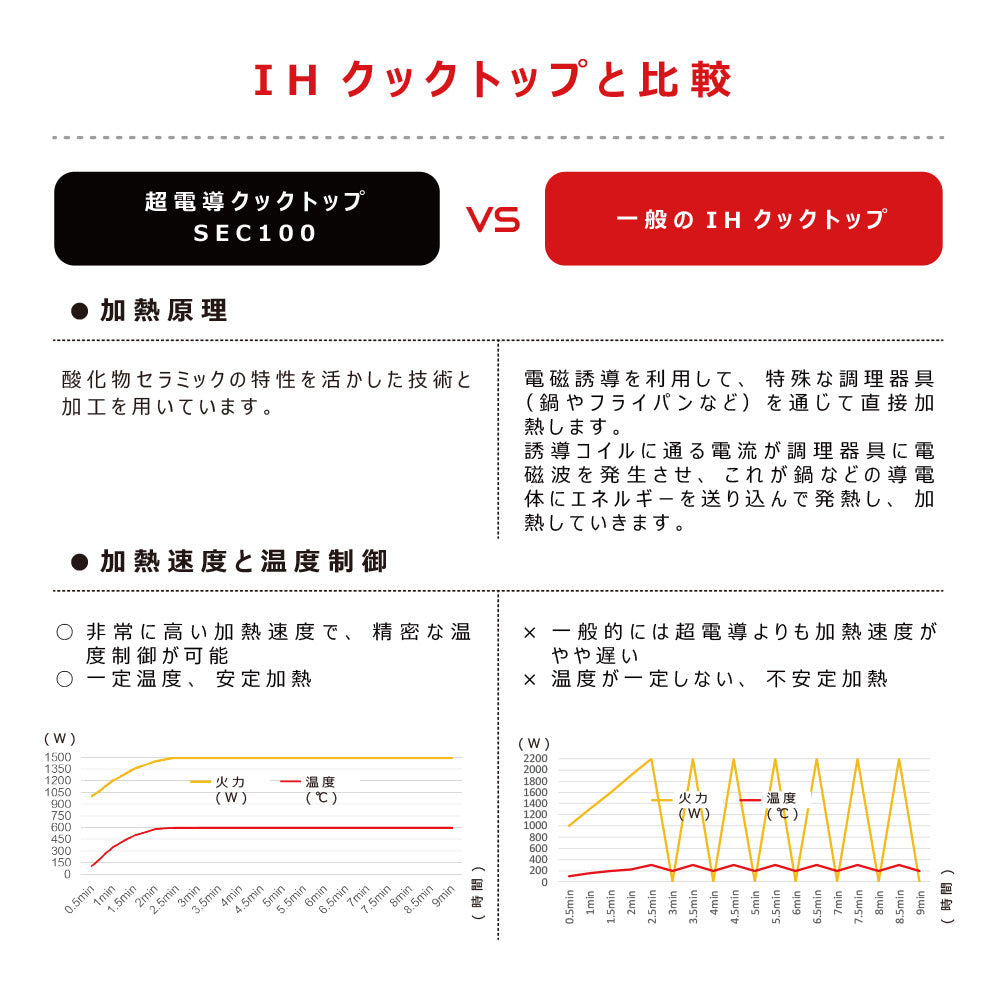 ルーザー LOOZER SECクッキングトップ100