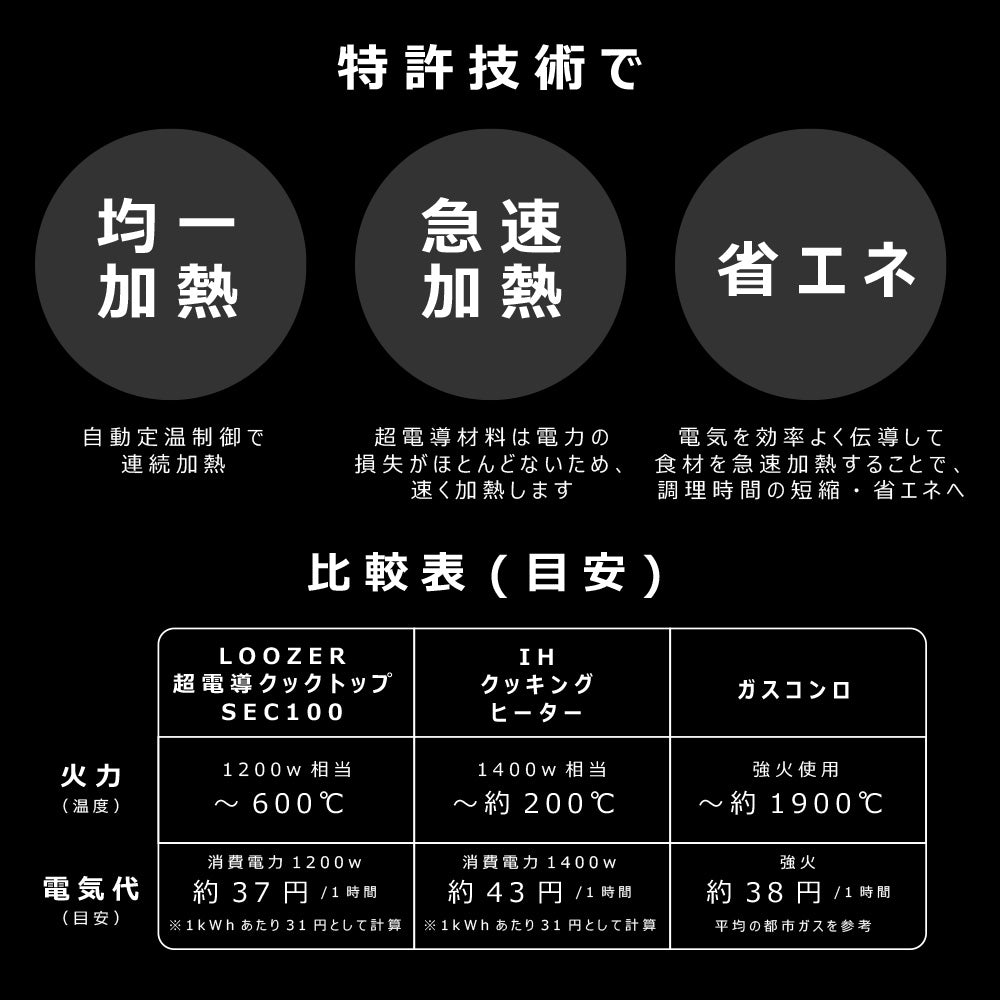 ルーザー LOOZER SECクッキングトップ100